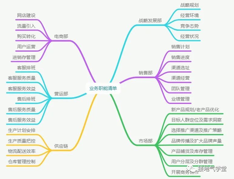 同事开会时说我的分析没用，我当场这样怼他！